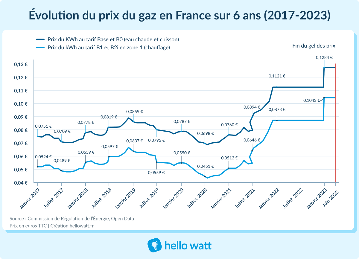 découvrez les tendances, les coûts et les stratégies de financement en 2023 pour optimiser vos investissements et prendre des décisions éclairées. restez à jour sur les évolutions du marché et les meilleures pratiques financières.