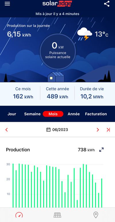 découvrez les solutions photovoltaïques solaredge, alliant innovation et performance pour maximiser la production d'énergie solaire. optez pour l'énergie renouvelable et réduisez votre empreinte carbone grâce à des technologies de pointe adaptées à vos besoins.