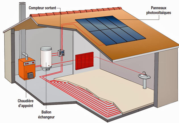 découvrez notre forum dédié aux chaudières photovoltaïques, un espace d'échange pour partager vos expériences, poser vos questions et trouver des solutions sur l'installation, l'efficacité énergétique et les avantages des chaudières alimentées par l'énergie solaire.