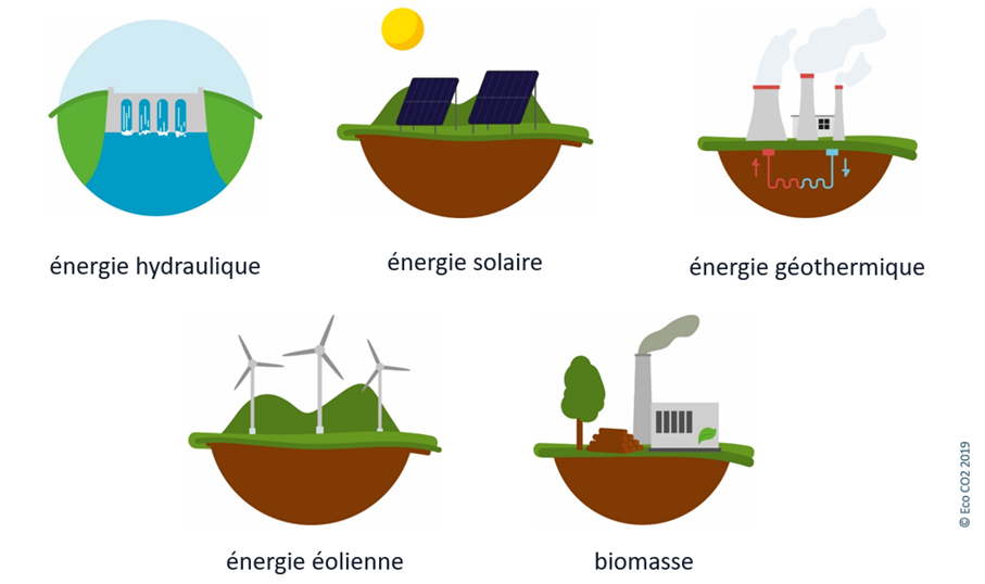 découvrez comment réaliser des économies significatives grâce aux énergies renouvelables. apprenez des stratégies efficaces pour optimiser votre consommation d'énergie tout en contribuant à un avenir durable.