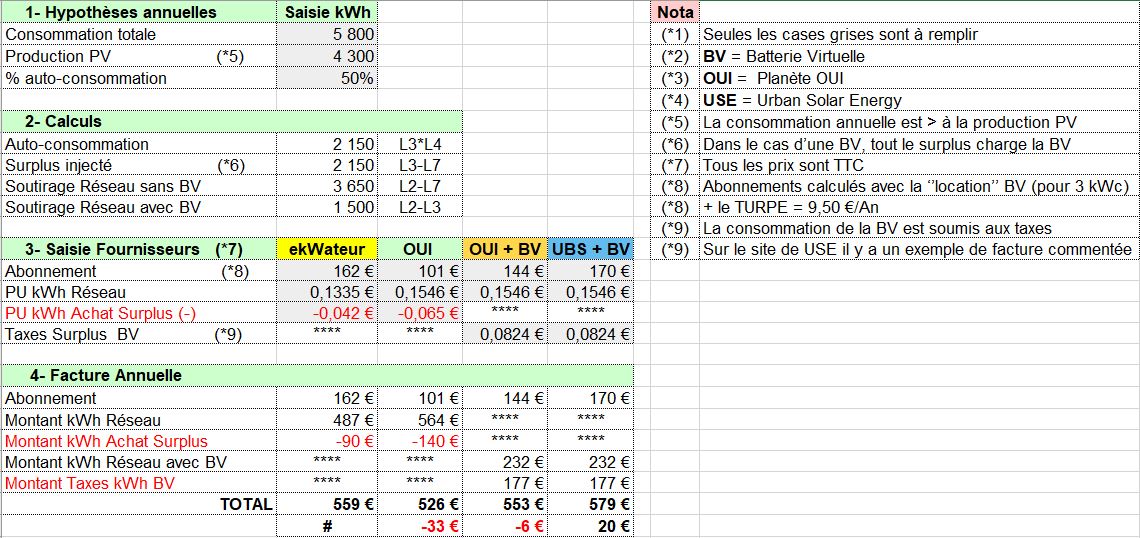 découvrez comment calculer efficacement la production de vos panneaux solaires. cette guide vous aidera à comprendre les facteurs influençant la performance de votre installation, à estimer la quantité d'énergie produite et à maximiser votre investissement en énergie renouvelable.