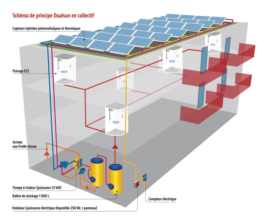 découvrez comment faire le meilleur choix de panneaux photovoltaïques pour optimiser votre production d'énergie solaire. comparez les différents types, marques et technologies pour répondre à vos besoins et maximiser vos économies.