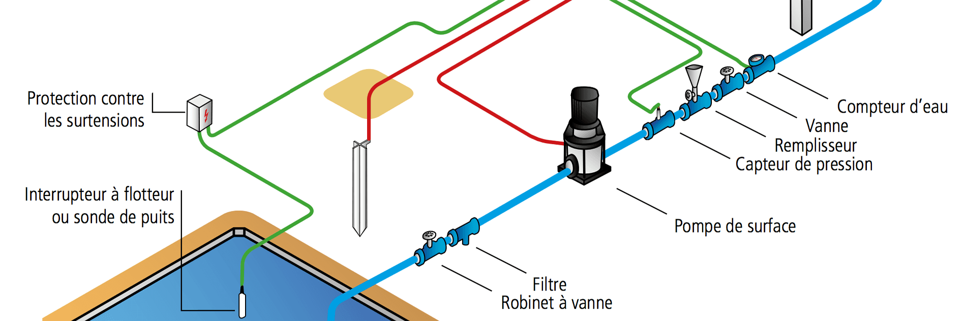 découvrez comment dimensionner efficacement vos panneaux solaires pour maximiser leur production d'énergie. apprenez les étapes clés du calcul, les facteurs à prendre en compte et optimisez votre installation pour profiter pleinement des énergies renouvelables.