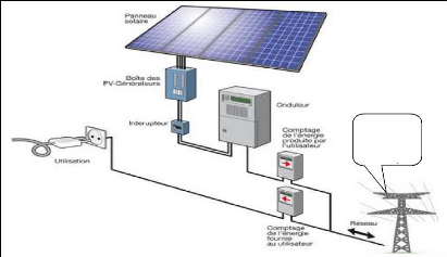 découvrez tout sur le dimensionnement photovoltaïque : maximisez la production d'énergie solaire de votre installation grâce à des conseils d'experts pour optimiser la taille et l'orientation de vos panneaux solaires.