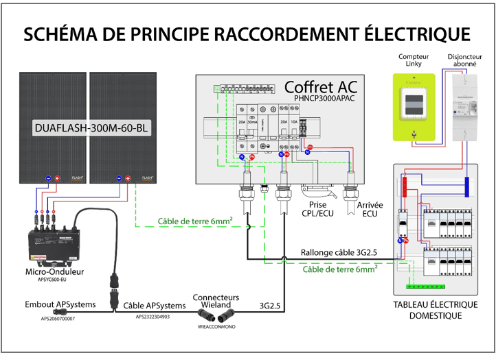 découvrez comment dimensionner un système photovoltaïque autonome pour optimiser la production d'énergie renouvelable. apprenez à choisir les composants adaptés à vos besoins énergétiques et à maximiser l'efficacité de votre installation solaire.
