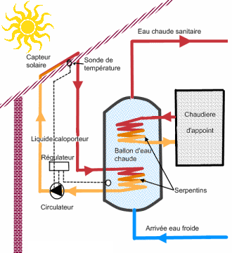 découvrez comment fonctionnent les capteurs photovoltaïques, les dispositifs clés pour la conversion de la lumière solaire en énergie électrique. apprenez les principes de base, les technologies utilisées et l'impact sur la transition énergétique.