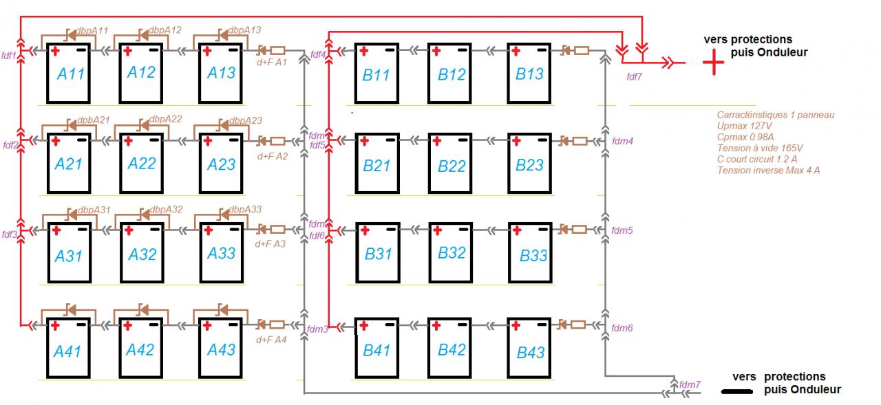 découvrez les forums photovoltaïques : un espace d'échange pour les passionnés d'énergie solaire où vous pouvez poser vos questions, partager vos expériences et obtenir des conseils d'experts sur l'installation et l'optimisation de systèmes photovoltaïques.