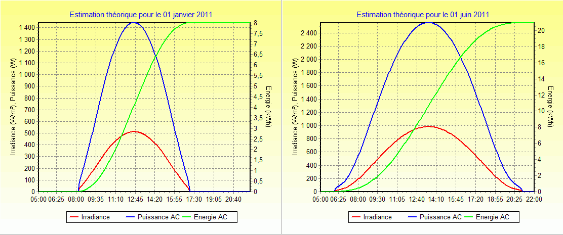 découvrez le forum photovoltaïque france : votre plateforme de discussion et d'échange sur les énergies solaires, les innovations technologiques et les réglementations en matière de photovoltaïque. rejoignez notre communauté d'experts, d'installateurs et d'utilisateurs pour partager vos expériences et poser vos questions sur l'énergie renouvelable.