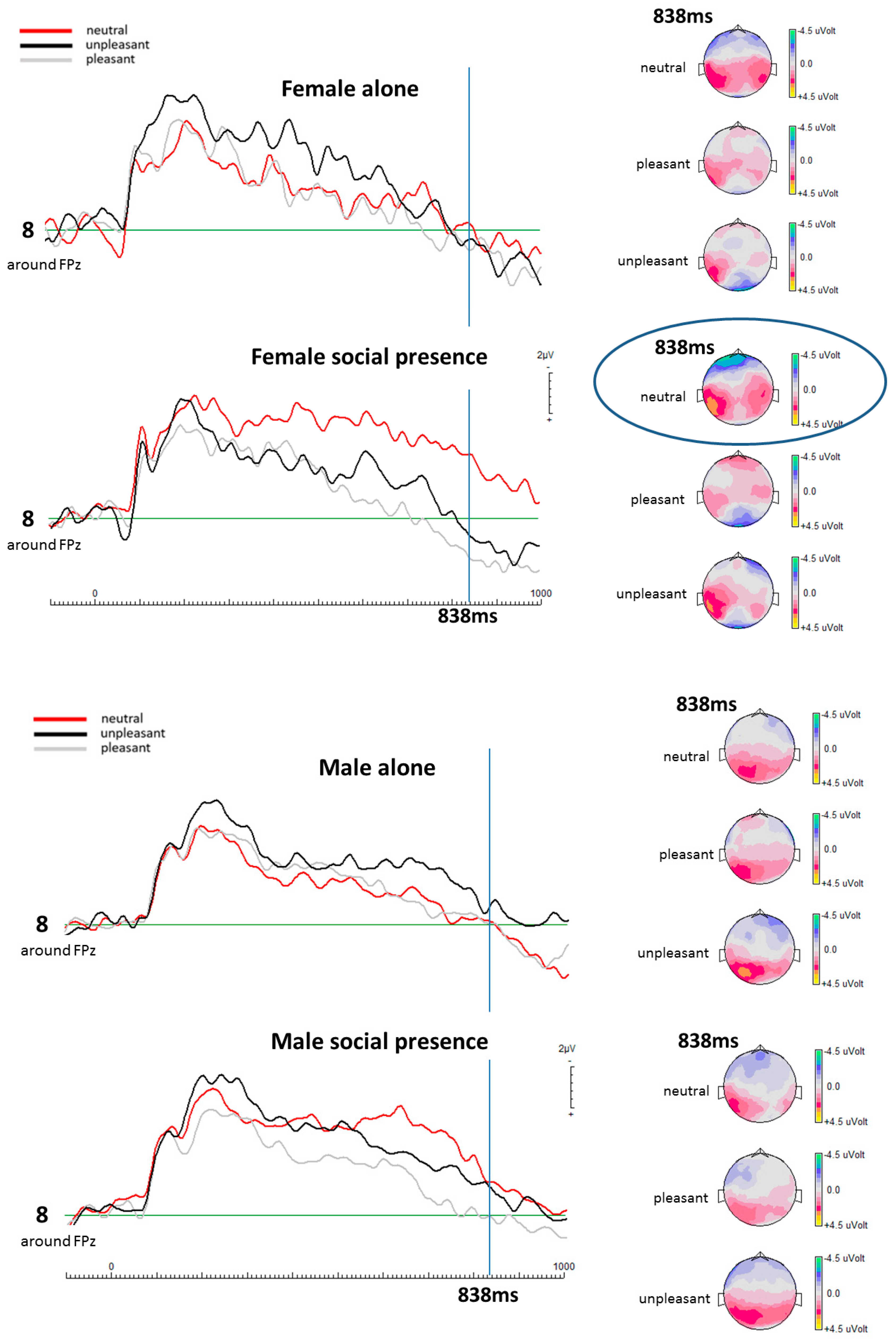 rejoignez notre forum dédié à l'électroencéphalographie (eeg) et aux potentiels évoqués (pv). échangez des idées, posez vos questions et partagez vos expériences avec des experts et des passionnés dans le domaine de la neurologie.