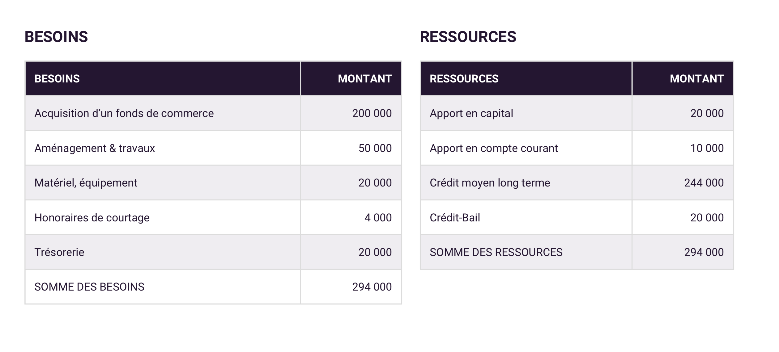 découvrez les différents coûts de financement et apprenez comment optimiser vos investissements. cette analyse vous fournira des informations essentielles pour mieux gérer vos dépenses et améliorer votre rentabilité.
