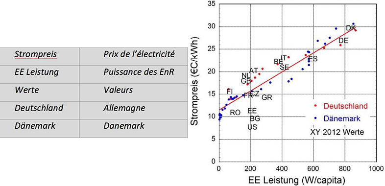découvrez les prix actuels des installations photovoltaïques en allemagne. informez-vous sur les coûts, les aides disponibles et les avantages d'adopter l'énergie solaire. maximisez votre investissement et contribuez à la transition énergétique.