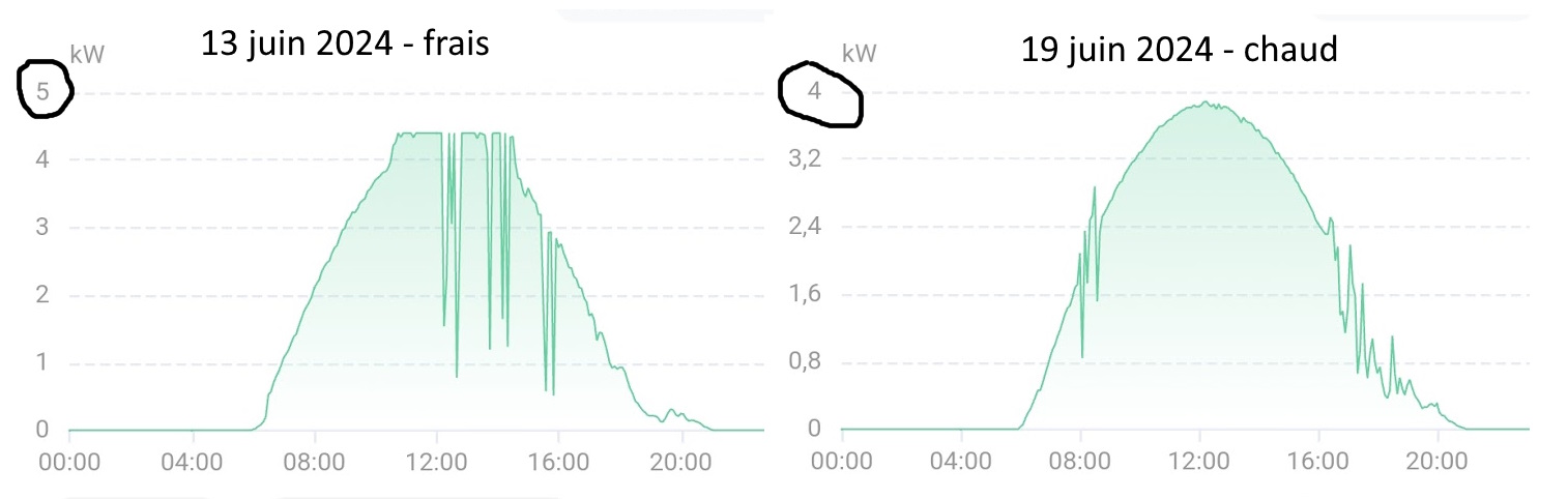 découvrez les coûts associés aux forums pv pour mieux comprendre les dépenses et les investissements nécessaires. obtenez des conseils pratiques et des astuces pour optimiser votre budget tout en maximisant les avantages des forums sur l'énergie photovoltaïque.