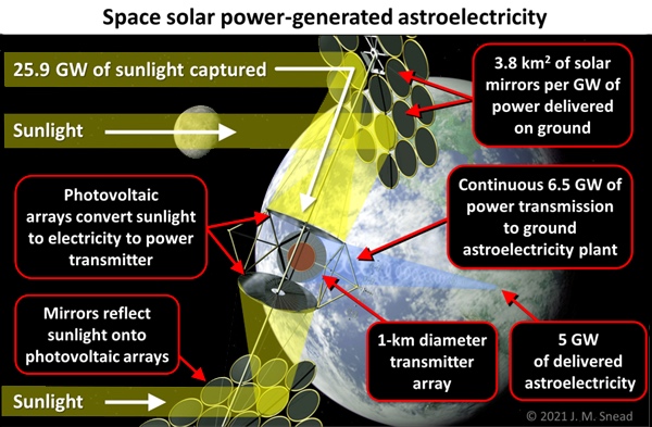 découvrez le forum plutonium pv, une plateforme dédiée aux passionnés de l'énergie solaire et des technologies photovoltaïques. échangez des idées, posez vos questions et partagez vos expériences sur les dernières innovations en matière de panneaux solaires et d'installation énergétique.
