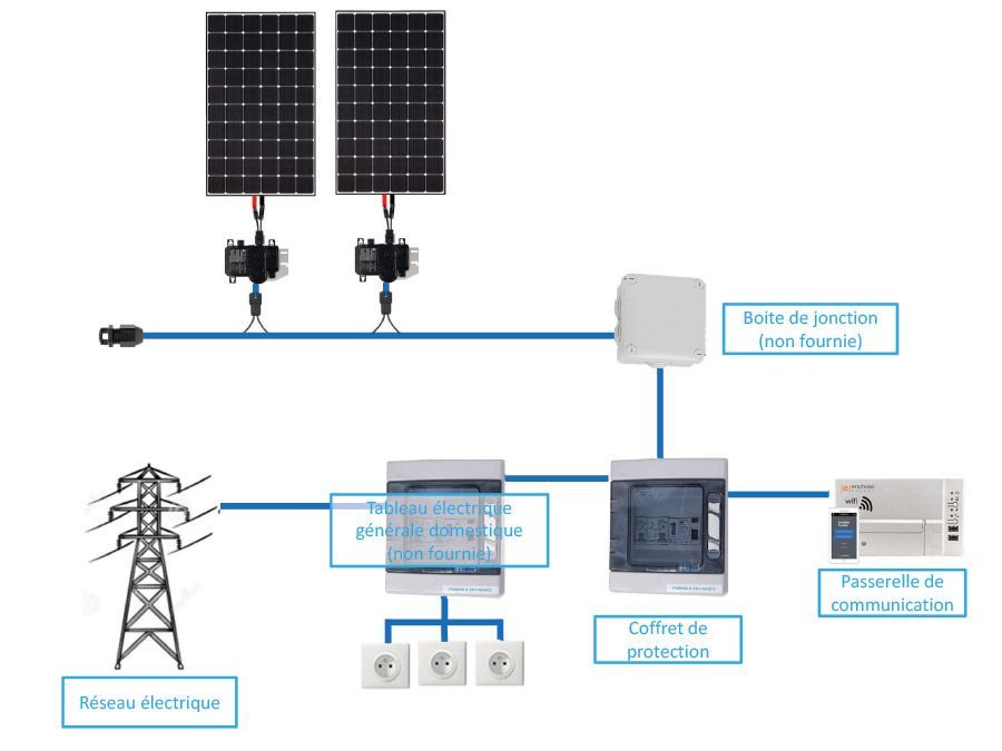 découvrez my shop solar, votre référence en matière d'énergie solaire. explorez nos produits innovants et durables pour profiter de l'énergie renouvelable. solutions adaptées à tous vos besoins énergétiques, contactez-nous dès aujourd'hui !
