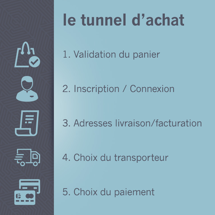 découvrez comment optimiser vos achats pour maximiser vos économies et améliorer votre efficacité. stratégies et conseils pratiques pour un processus d'achat rationalisé.