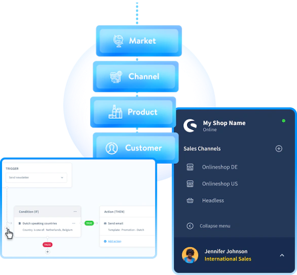 découvrez les nombreux avantages offerts par myshop : des prix compétitifs, une vaste sélection de produits, un service client réactif et des promotions exclusives. faites de vos achats une expérience enrichissante et facile avec myshop.