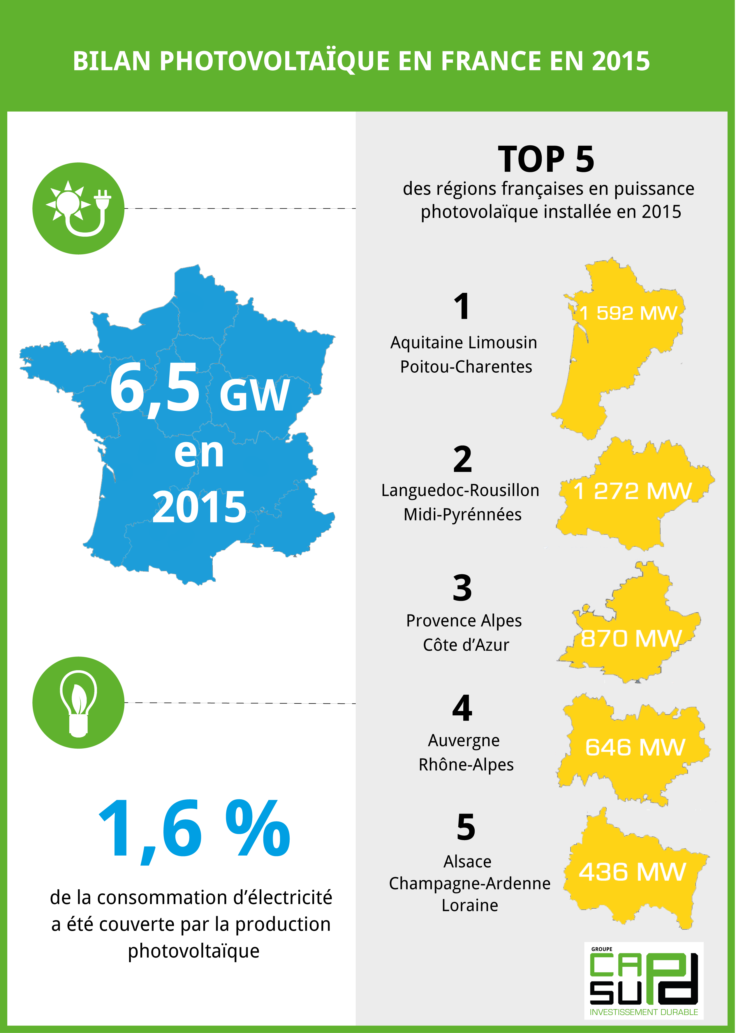 découvrez les forums sur le photovoltaïque en france, un espace d'échanges et de discussions pour partager vos expériences, poser vos questions et trouver des conseils sur l'énergie solaire, les installations, les aides financières et les innovations du secteur.