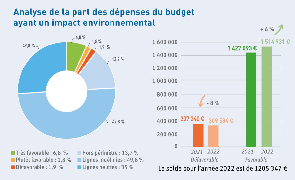 découvrez notre modèle excel de plan de financement pour panneaux solaires, conçu pour vous aider à évaluer vos coûts, économies et retours sur investissement. idéal pour les particuliers et les entreprises souhaitant optimiser leur transition énergétique.