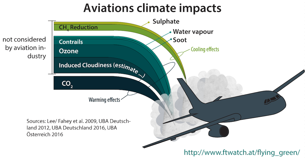 découvrez les enjeux de l'aérophotovoltaïque et son avenir prometteur dans la transition énergétique. explorez comment cette technologie innovante combine l'énergie solaire et le potentiel aérien pour transformer notre approche énergétique et contribuer à un développement durable.