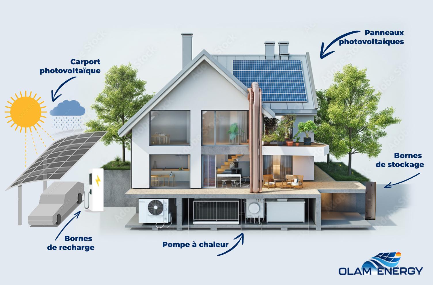 obtenez un devis personnalisé pour l'installation de panneaux photovoltaïques et découvrez comment maximiser votre rendement énergétique tout en réduisant votre facture d'électricité. contactez-nous dès aujourd'hui pour une estimation gratuite !
