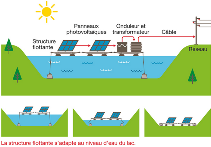 découvrez les enjeux et avantages du photovoltaïque dans notre forum dédié. partagez vos expériences et conseils sur l'énergie solaire, et apprenez comment cette technologie peut transformer notre avenir énergétique.