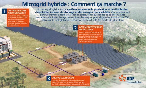 découvrez comment edf s'engage dans les énergies renouvelables pour un avenir durable. explorez nos solutions innovantes en éolien, solaire et hydraulique, et rejoignez le mouvement vers une énergie propre et responsable.