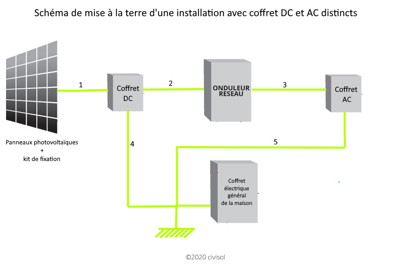 découvrez des schémas électriques photovoltaïques détaillés pour optimiser l'installation de vos panneaux solaires. comprenez le fonctionnement des systèmes solaires et maximisez votre production d'énergie renouvelable.
