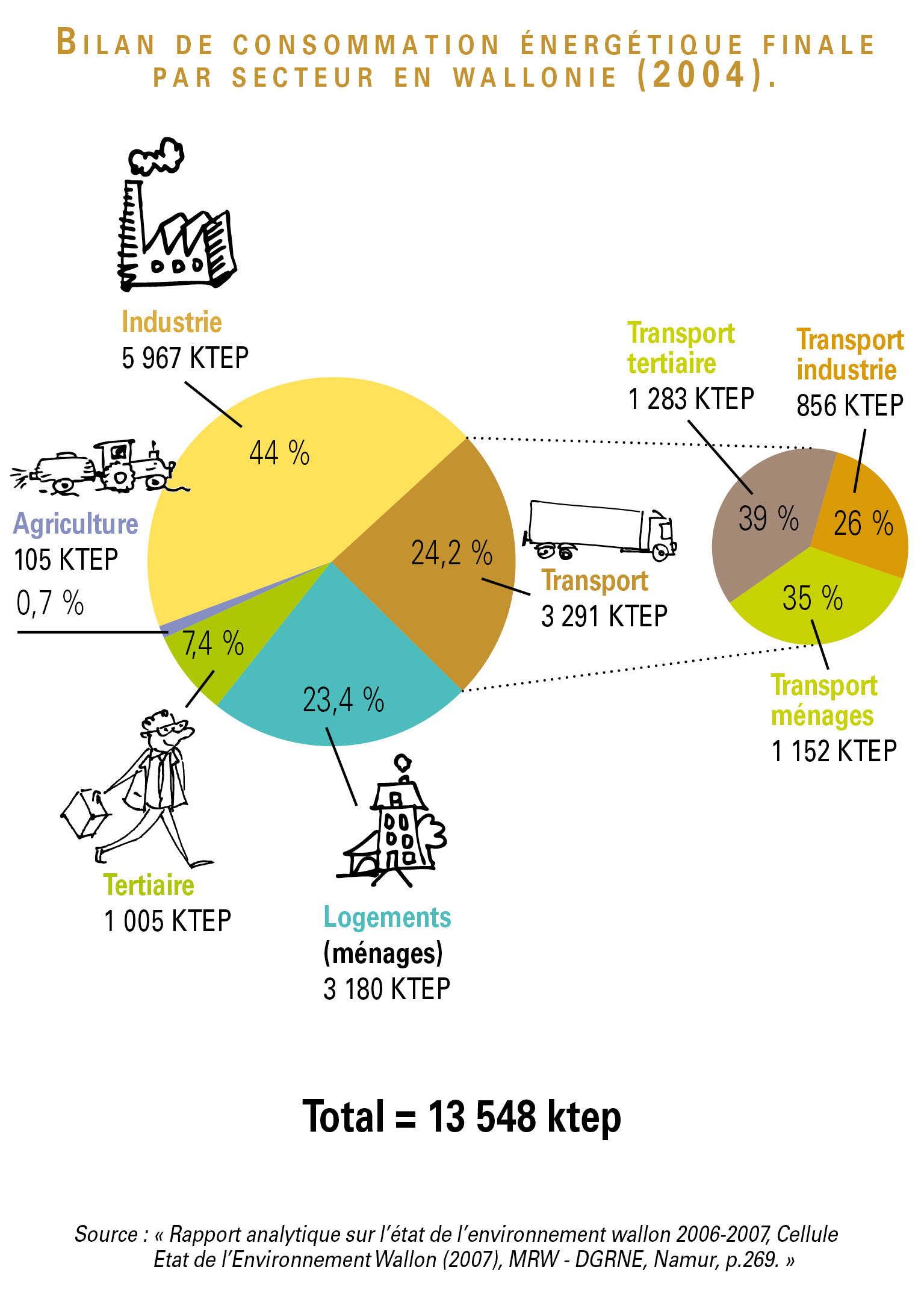 découvrez comment optimiser votre consommation énergétique grâce à des solutions durables. adoptez des pratiques éco-responsables pour réduire votre empreinte carbone tout en réalisant des économies.