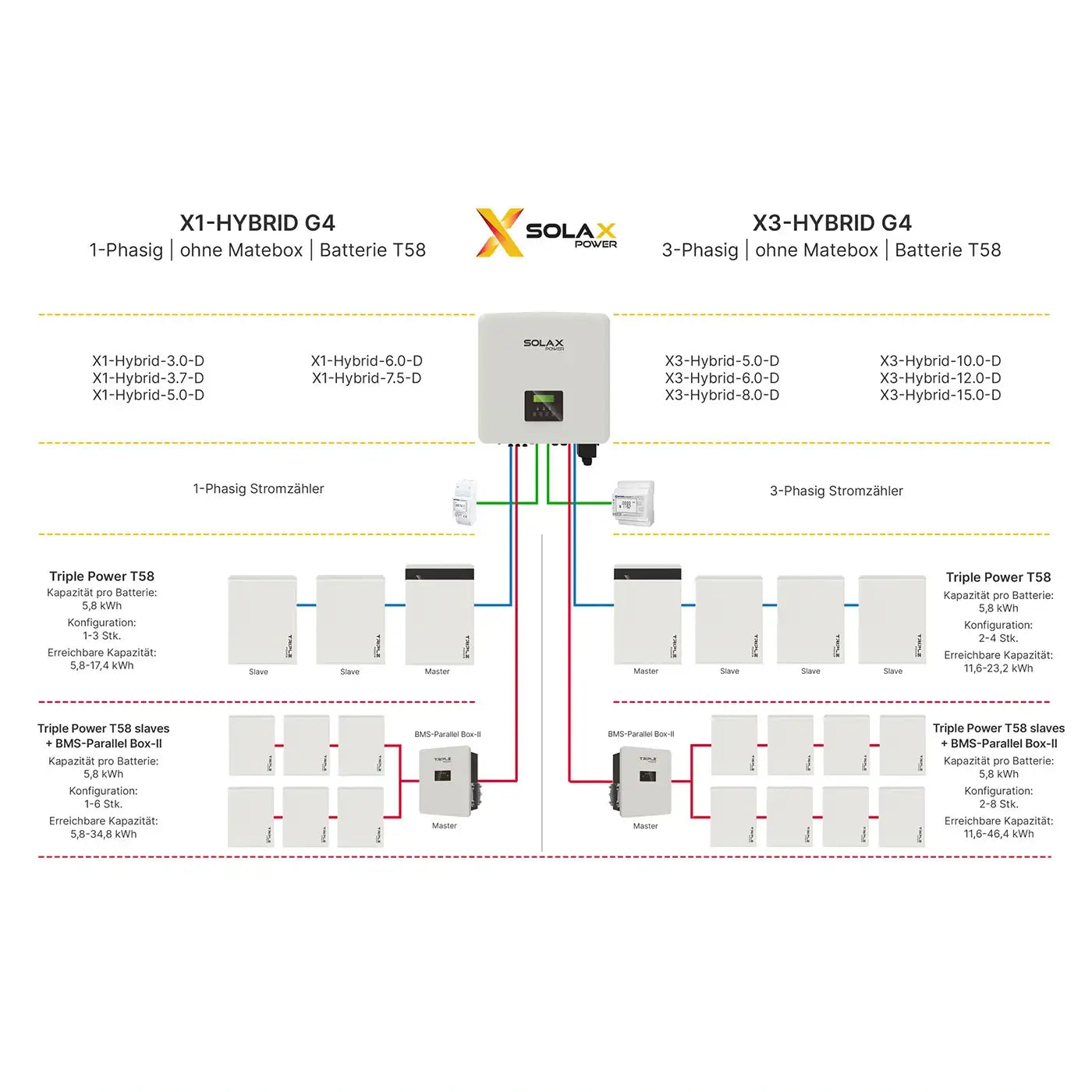 découvrez notre retour d'expérience sur l'onduleur solax, un système performant et fiable pour l'energie solaire. analyse détaillée des caractéristiques, avantages et conseils d'utilisation pour optimiser votre installation photovoltaïque.