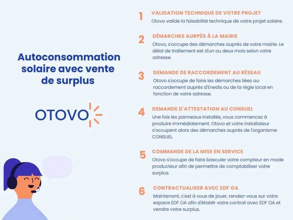 découvrez notre offre de revente totale de 3 kwc, idéale pour optimiser votre production d'énergie solaire. profitez d'un rendement exceptionnel tout en contribuant à une énergie plus verte. informez-vous sur les avantages et les procédures dès maintenant !