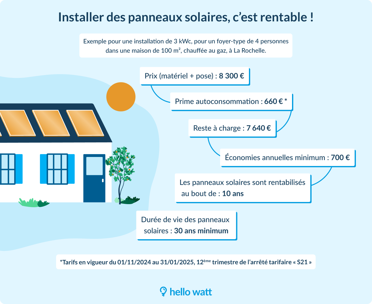 obtenez un devis personnalisé pour l'installation d'un système de 3 kwc. profitez d'une solution énergétique adaptée à vos besoins, avec une estimation précise des coûts et des conseils d'experts.
