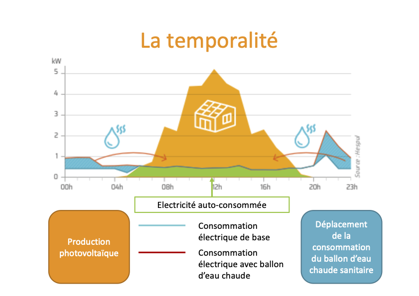 découvrez notre forum dédié à l'autoconsommation d'énergie, un espace d'échanges pour partager vos expériences, poser vos questions et obtenir des conseils sur les solutions énergétiques durables. rejoignez-nous pour optimiser votre consommation d'énergie et réduire vos factures.