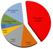 optimisez votre consommation d'électricité grâce à nos conseils pratiques et stratégies efficaces. découvrez comment réduire vos factures tout en préservant l'environnement avec des astuces simples et des outils adaptés.
