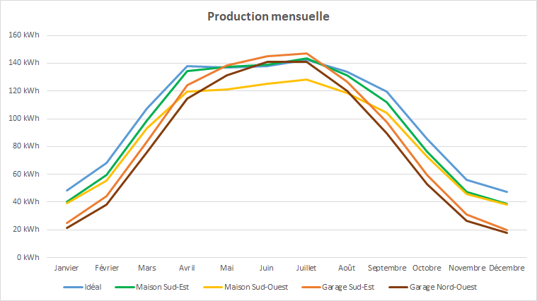 découvrez les discussions et analyses sur la rentabilité des systèmes photovoltaïques dans notre forum dédié. échangez avec des experts et des passionnés pour optimiser votre investissement en énergie solaire.