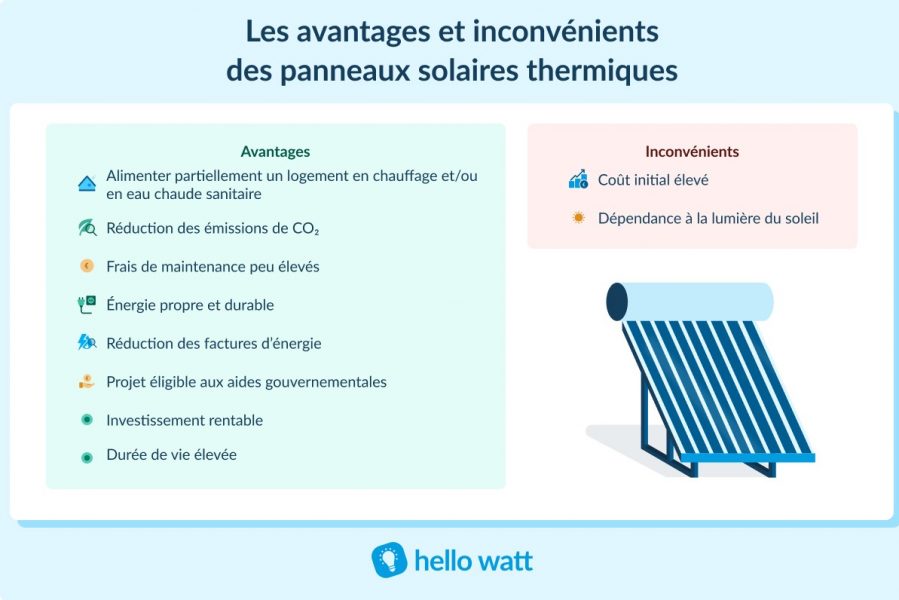 découvrez les nombreux avantages des panneaux solaires : réduction des factures d'électricité, respect de l'environnement, bénéfices fiscaux et valorisation de votre patrimoine. optez pour une énergie renouvelable et durable dès aujourd'hui !