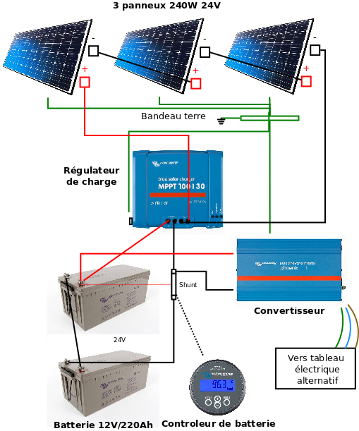 découvrez notre service professionnel d'installation de panneaux solaires, adapté à vos besoins énergétiques. profitez d'une énergie renouvelable et réduisez votre facture d'électricité tout en respectant l'environnement. obtenez un devis personnalisé dès aujourd'hui !