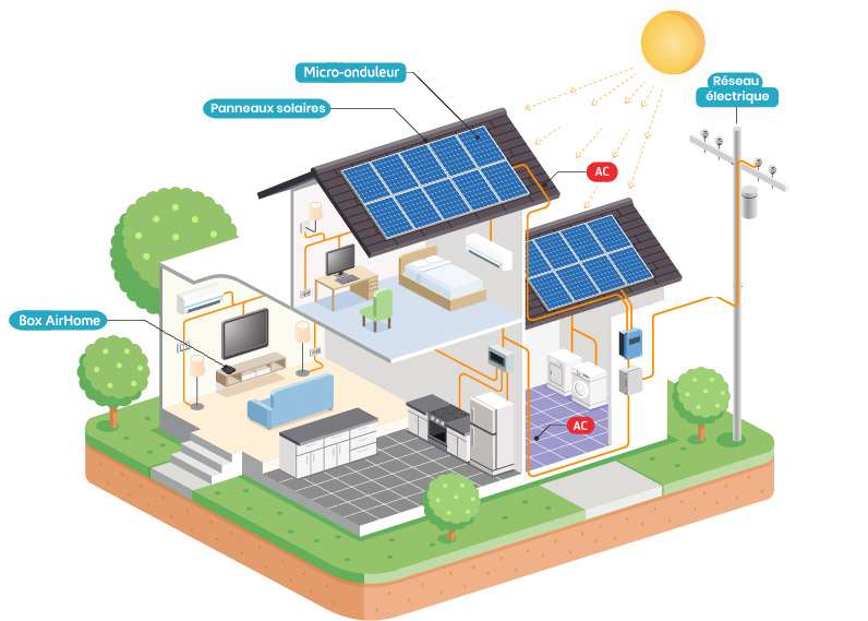 découvrez comment les maisons équipées de panneaux solaires optimisent leur consommation d'énergie, réduisent leur empreinte carbone et profitent d'économies significatives sur leurs factures. informez-vous sur les avantages, les technologies disponibles et les offres adaptées à votre projet de construction ou de rénovation.