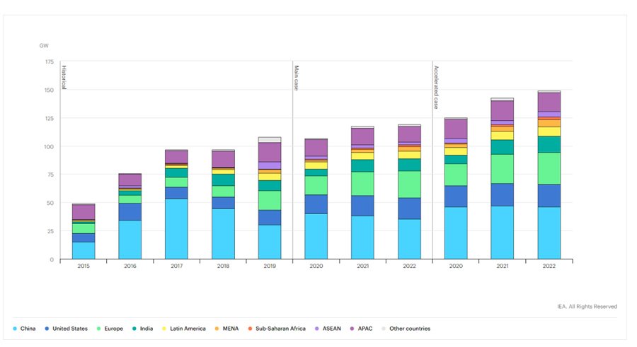 découvrez les inconvénients de l'énergie solaire : coûts d'installation élevés, dépendance aux conditions climatiques, besoin de surface pour les panneaux et limitations de rendement. informez-vous pour une transition énergétique éclairée.