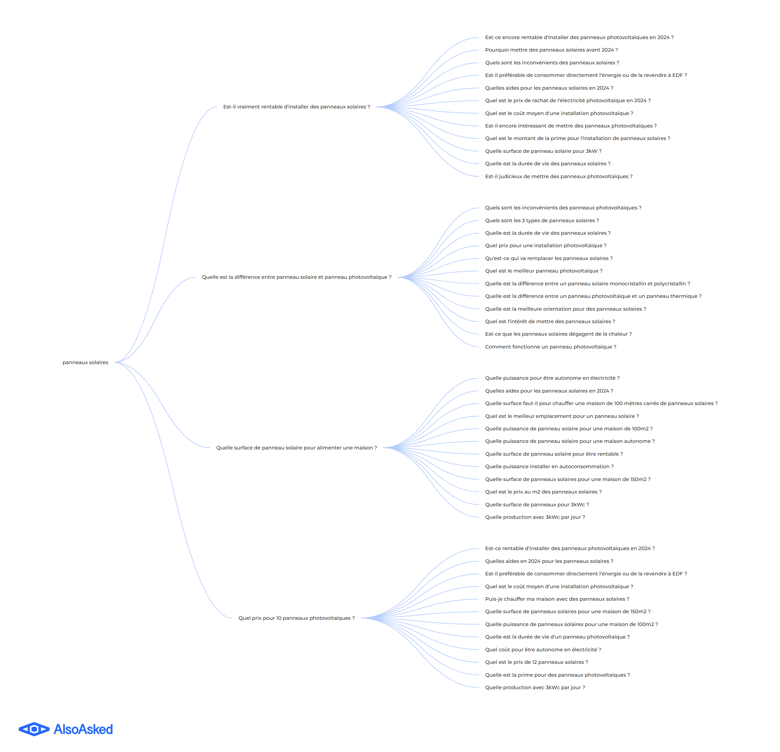 découvrez les réponses aux questions fréquentes concernant les installations photovoltaïques. informez-vous sur le fonctionnement, les avantages, le coût et les précautions à prendre pour tirer le meilleur parti de l'énergie solaire.
