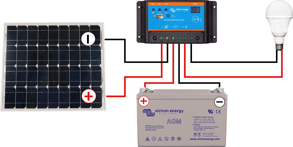 découvrez mysolarshop, votre boutique dédiée à l'énergie solaire ! profitez de solutions innovantes et écologiques pour réduire vos factures d'électricité et contribuer à la protection de notre planète. explorez notre large gamme de produits solaires adaptés à vos besoins.