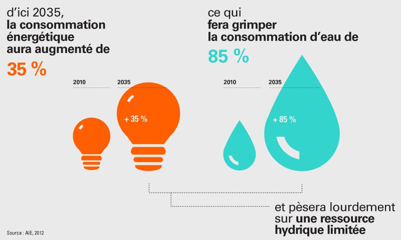 découvrez des astuces et conseils pour augmenter votre niveau d'énergie au quotidien. apprenez à adopter un mode de vie sain et dynamique, avec des techniques simples pour booster votre vitalité.