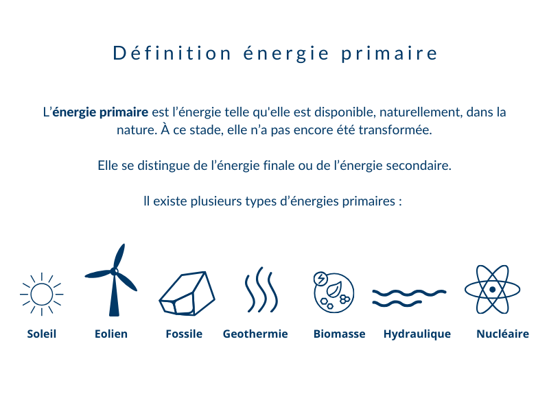 découvrez tout sur les énergies : des sources renouvelables aux énergies fossiles, apprenez comment chaque type d'énergie impacte notre vie quotidienne et l'environnement. explorez les enjeux, les innovations et les tendances du secteur énergétique.