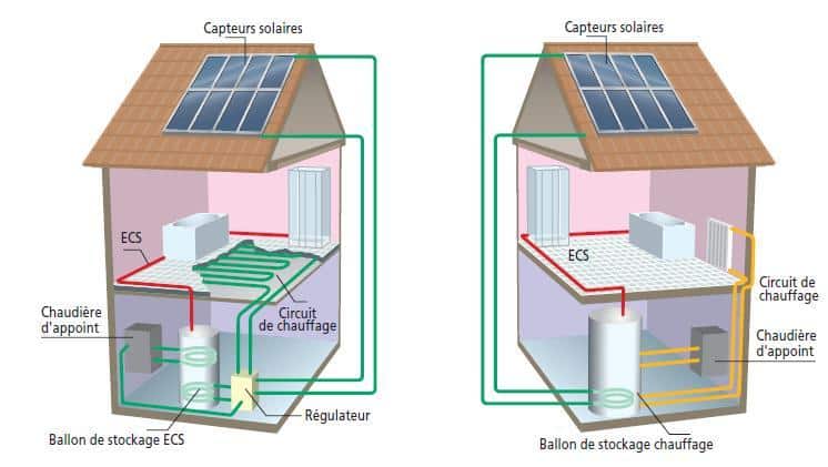 découvrez les solutions photovoltaïques de l'ademe, qui vous permettent de produire votre propre électricité renouvelable tout en réduisant votre empreinte carbone. informez-vous sur les aides financières, les technologies innovantes et les démarches à suivre pour optimiser votre installation solaire.