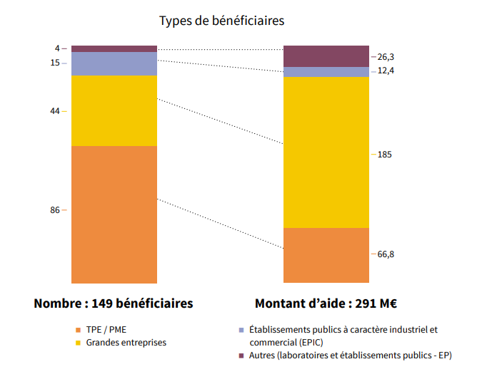 découvrez les solutions photovoltaïques proposées par l'ademe pour produire de l'énergie renouvelable et réduire votre empreinte carbone. informez-vous sur les aides et subventions disponibles pour vos projets solaires.