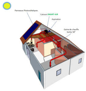 découvrez l'aérophotovoltaïque, une technologie révolutionnaire qui combine l'énergie solaire et l'analyse aérienne pour optimiser la production d'électricité. apprenez comment cette méthode innovante peut contribuer à la transition énergétique et à la durabilité environnementale.