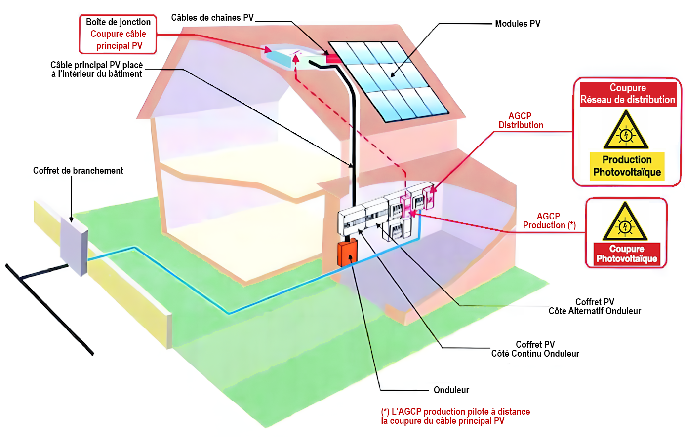 découvrez agcp photovoltaïque, votre expert en solutions solaires pour un avenir durable. profitez d'installations photovoltaïques de haute qualité, adaptées à vos besoins énergétiques, tout en réduisant votre empreinte carbone. transformez votre consommation d'énergie grâce à des technologies innovantes et respectueuses de l'environnement.
