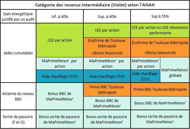 découvrez comment bénéficier de l'aide de l'anah pour l'installation de panneaux solaires. profitez de subventions et de conseils pour rendre votre projet d'énergie solaire plus accessible et durable.