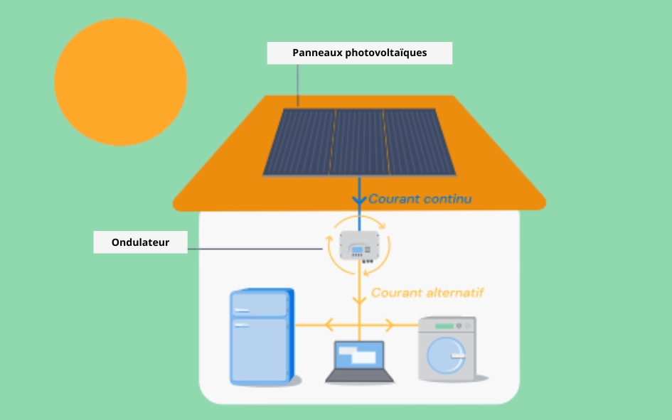 découvrez nos services d'aide photovoltaïque pour optimiser vos installations solaires. bénéficiez de conseils personnalisés, d'accompagnement dans vos démarches administratives et d'informations sur les subventions disponibles. passez à l'énergie verte en toute sérénité !