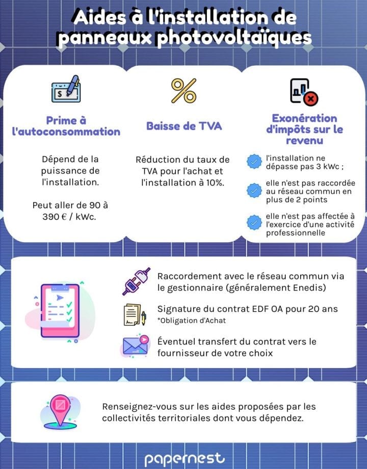 découvrez les différentes aides disponibles pour l'installation de panneaux photovoltaïques en france. profitez de subventions, crédits d'impôt et autres dispositifs pour réduire le coût de votre transition énergétique tout en produisant de l'électricité verte.