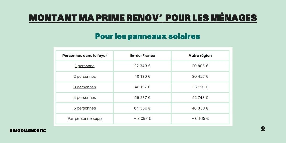 découvrez les différentes aides disponibles pour l'installation de panneaux solaires en france. profitez de subventions, crédits d'impôt et autres dispositifs pour réduire votre investissement et contribuer à la transition énergétique.
